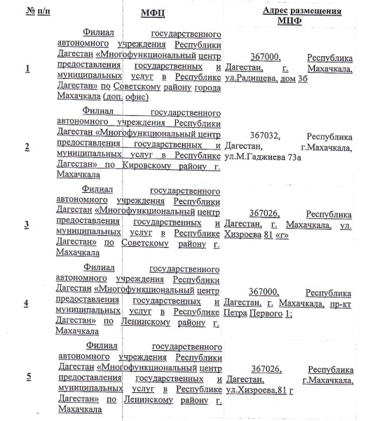 Редактировать ПАМЯТКА по оказанию государственной услуги по проставлению апостиля на российских официальных документах, подлежащих вывозу за пределы территории РФ.